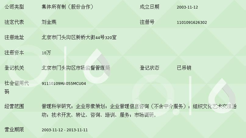 洞察未來 北京燕大博通管理科學研究院賦能企業信息化的創新路徑